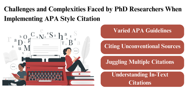 Challenges and Complexities Faced by PhD Researchers When Implementing APA Style Citation